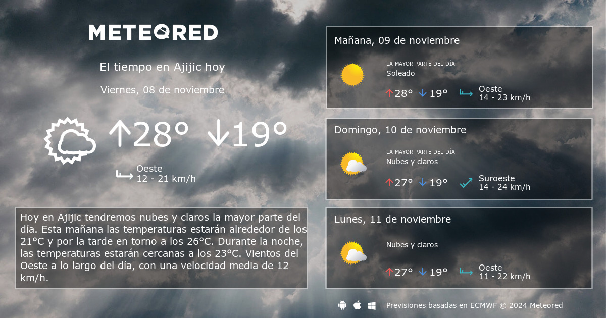 ajijic weather 14 day forecast