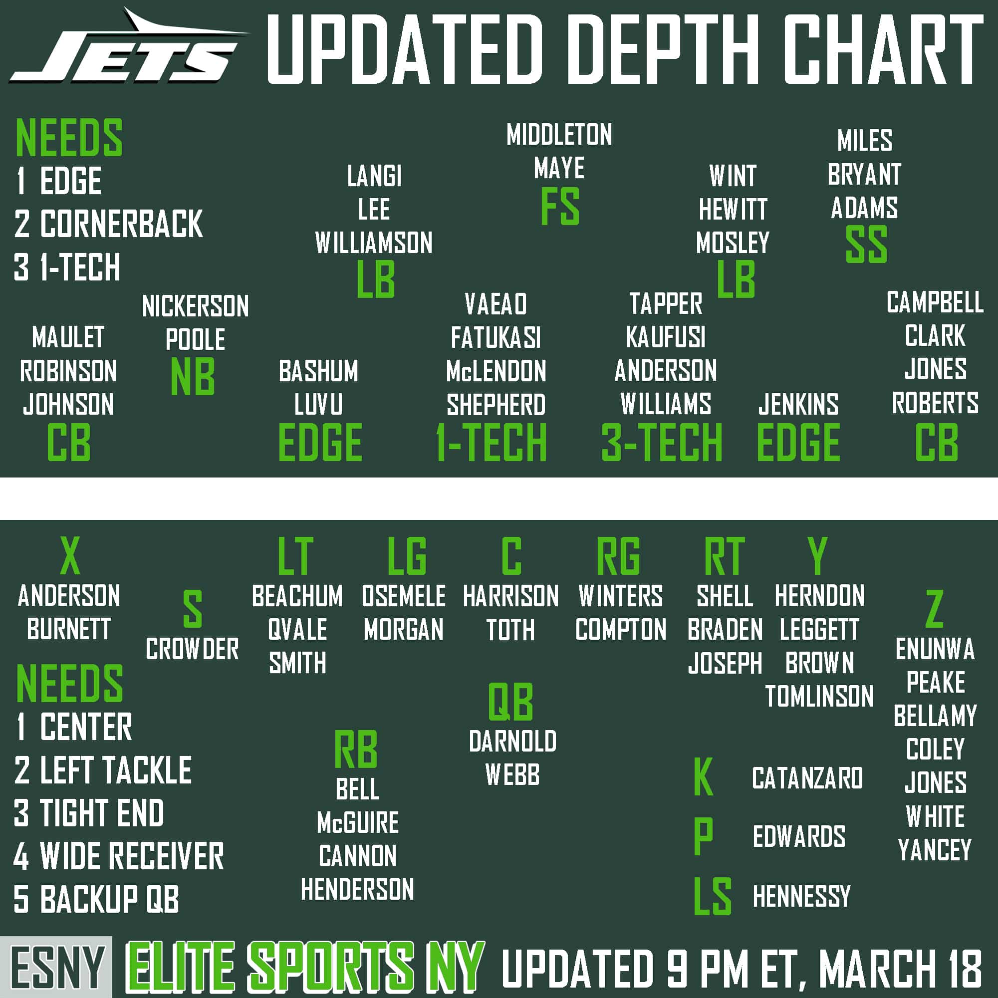 new york jets depth charts