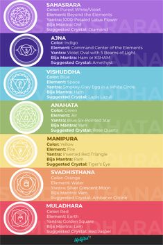 chakras pinterest