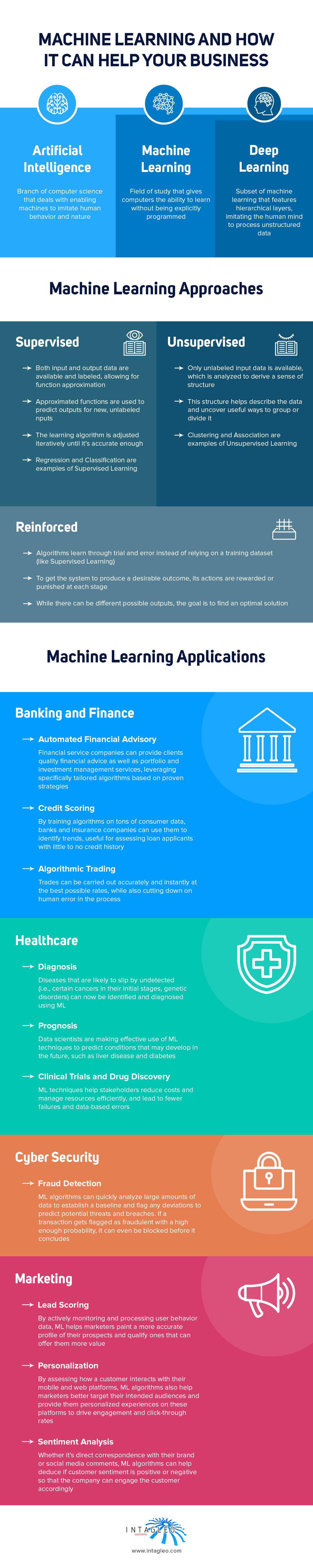 reddit machine learning