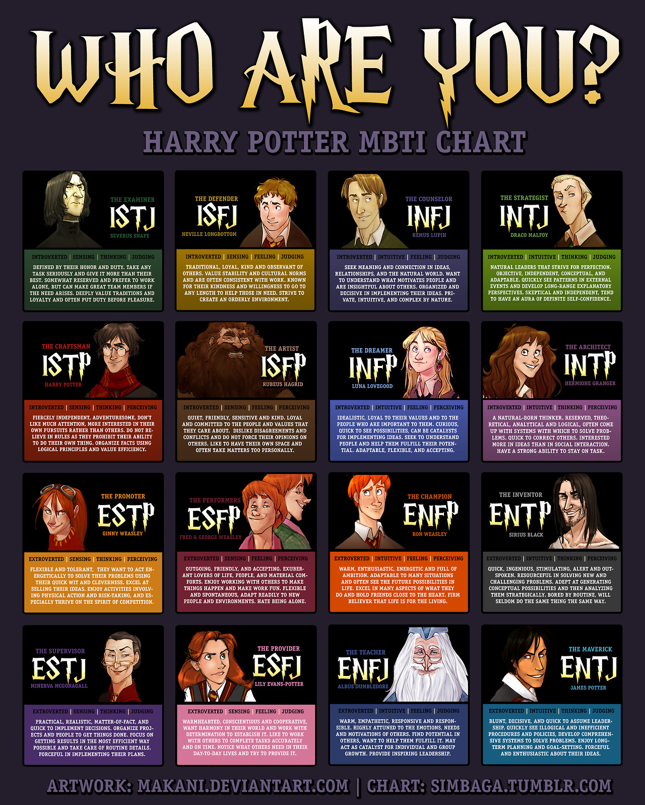 mbti hogwarts houses