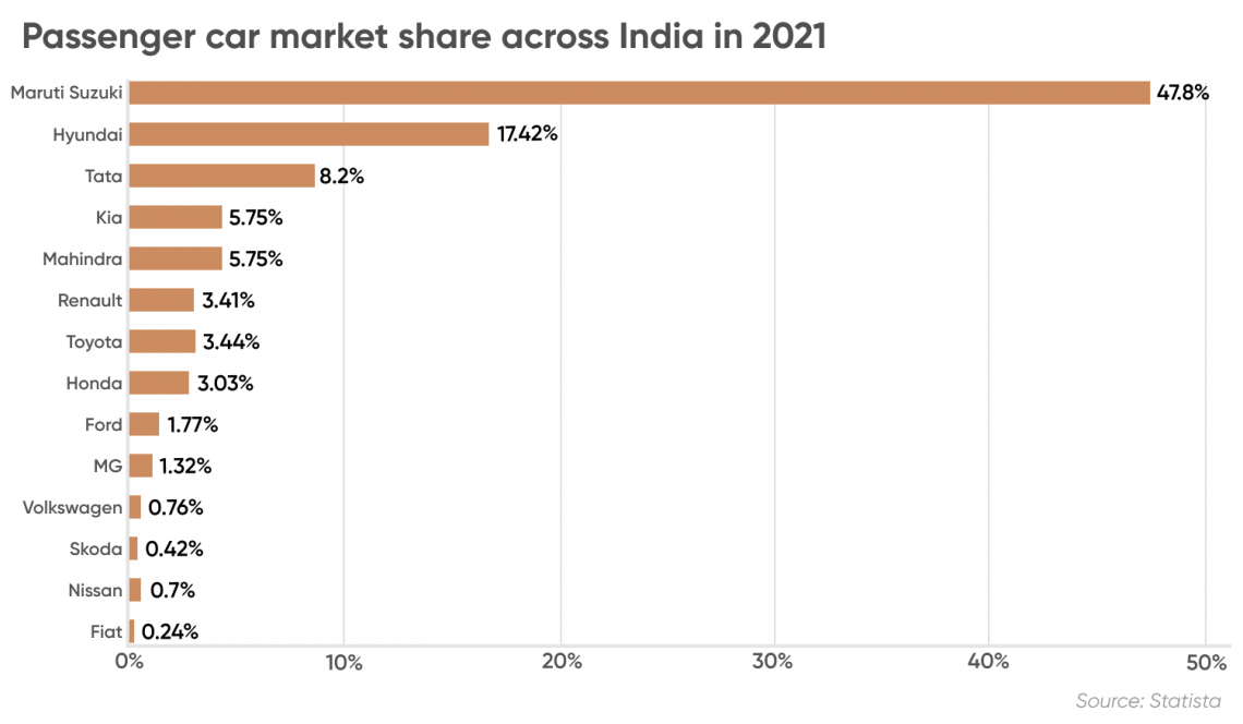 tata dvr share price target