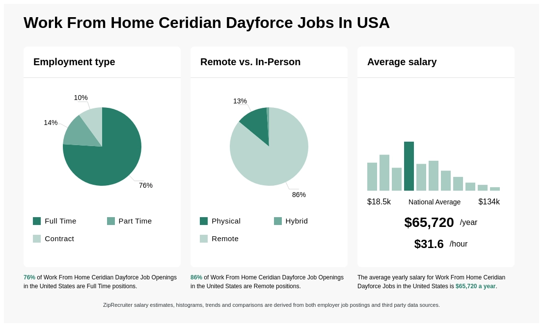 ceridian job opportunities