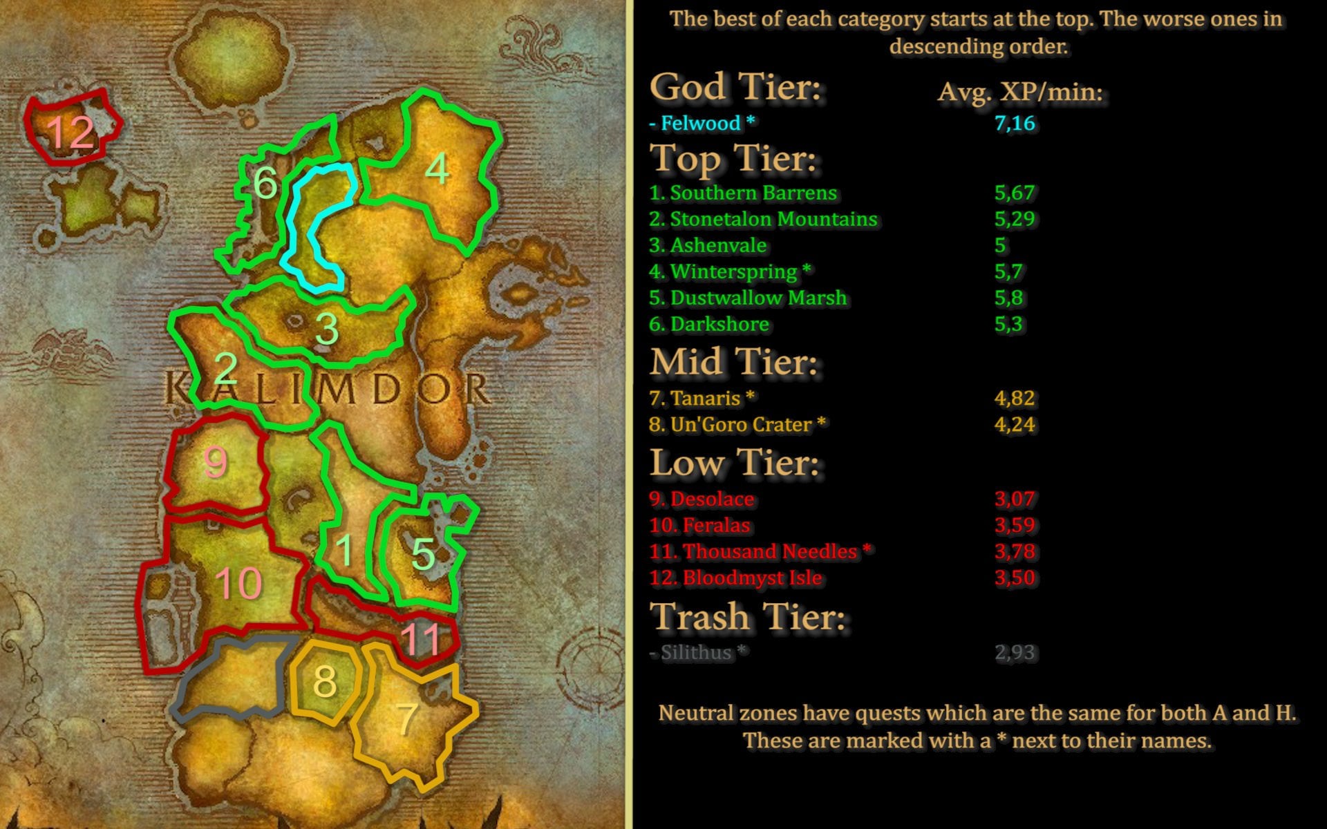 wotlk zones by lvl