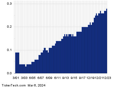 telus ex dividend