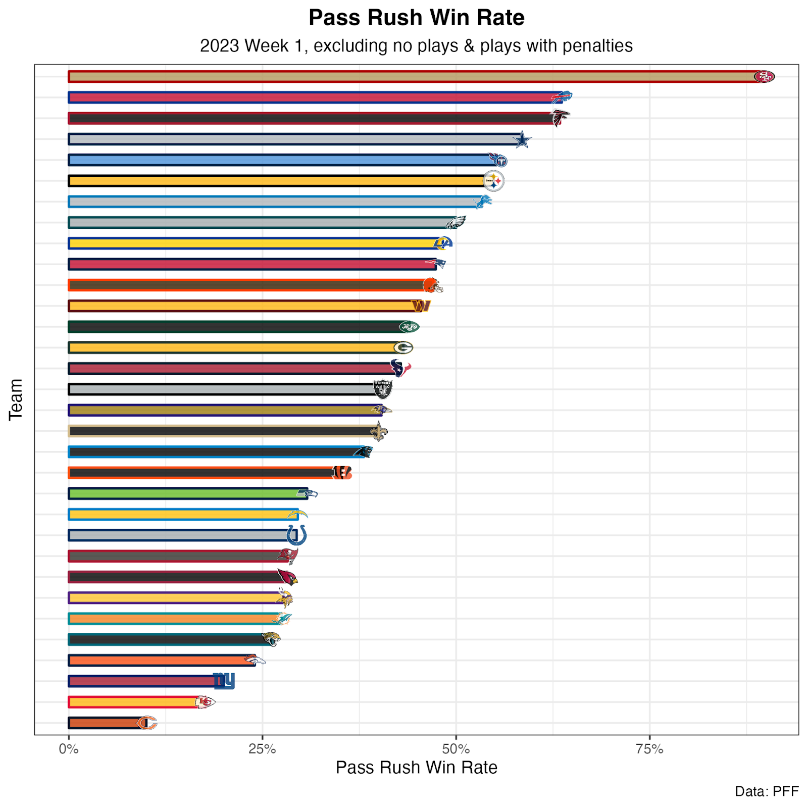 worst rush defense in nfl 2023