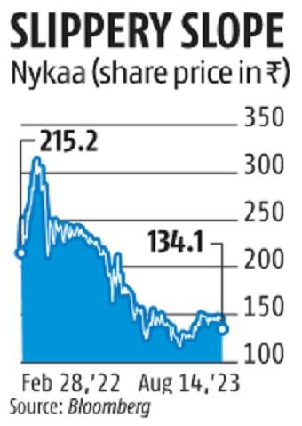 nykaa stock split