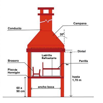 planos y medidas de parrillas de ladrillos