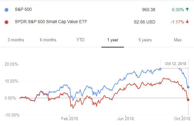 s&p 600