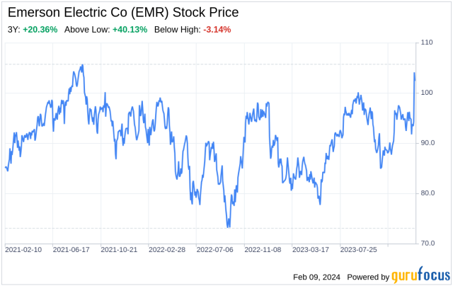 emerson electric stock