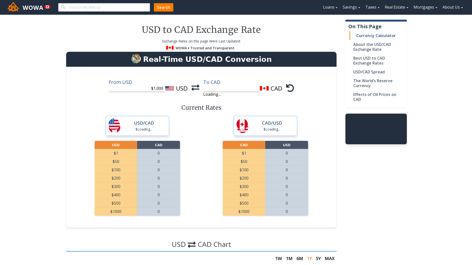 2500 usd to cad