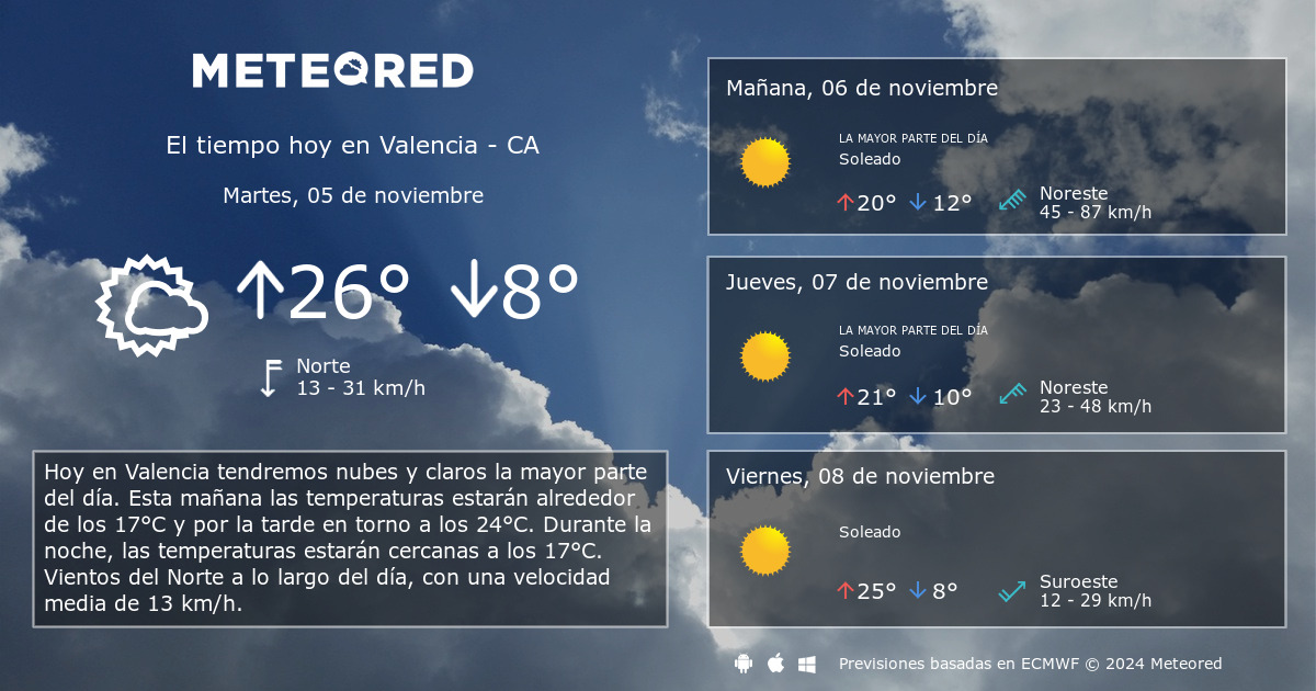 el tiempo en valencia en 14 dias