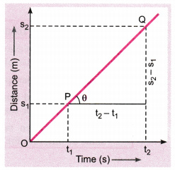 slope of at graph gives