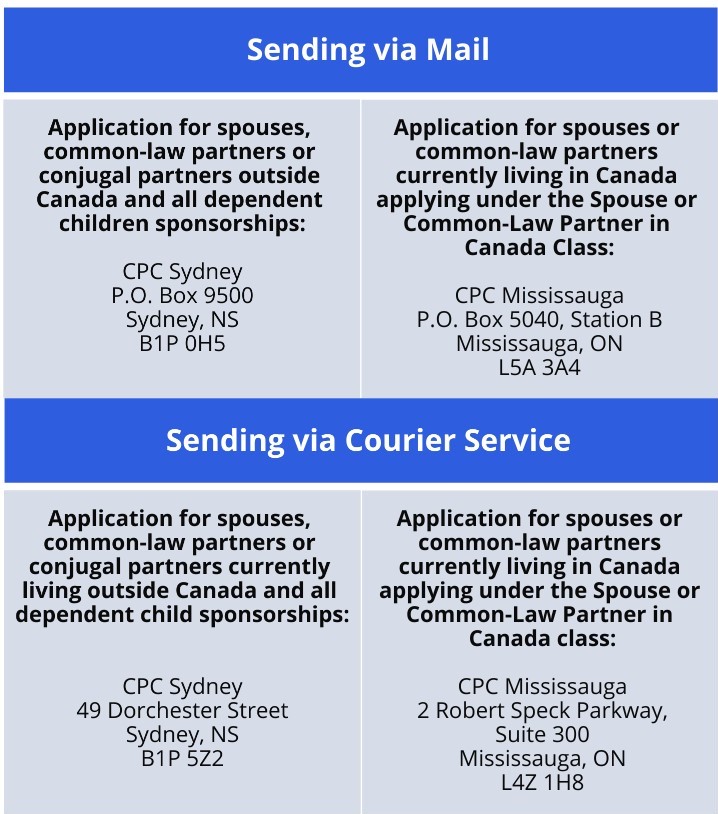 cpc mississauga processing times