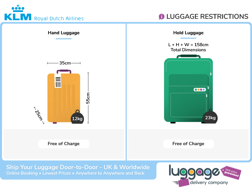 klm checked baggage weight