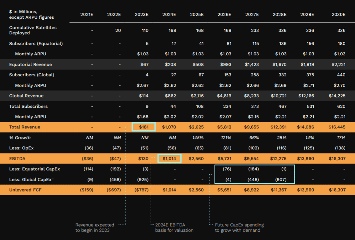 ast space mobile stock price