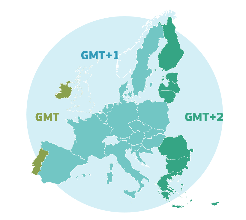 time zone central europe