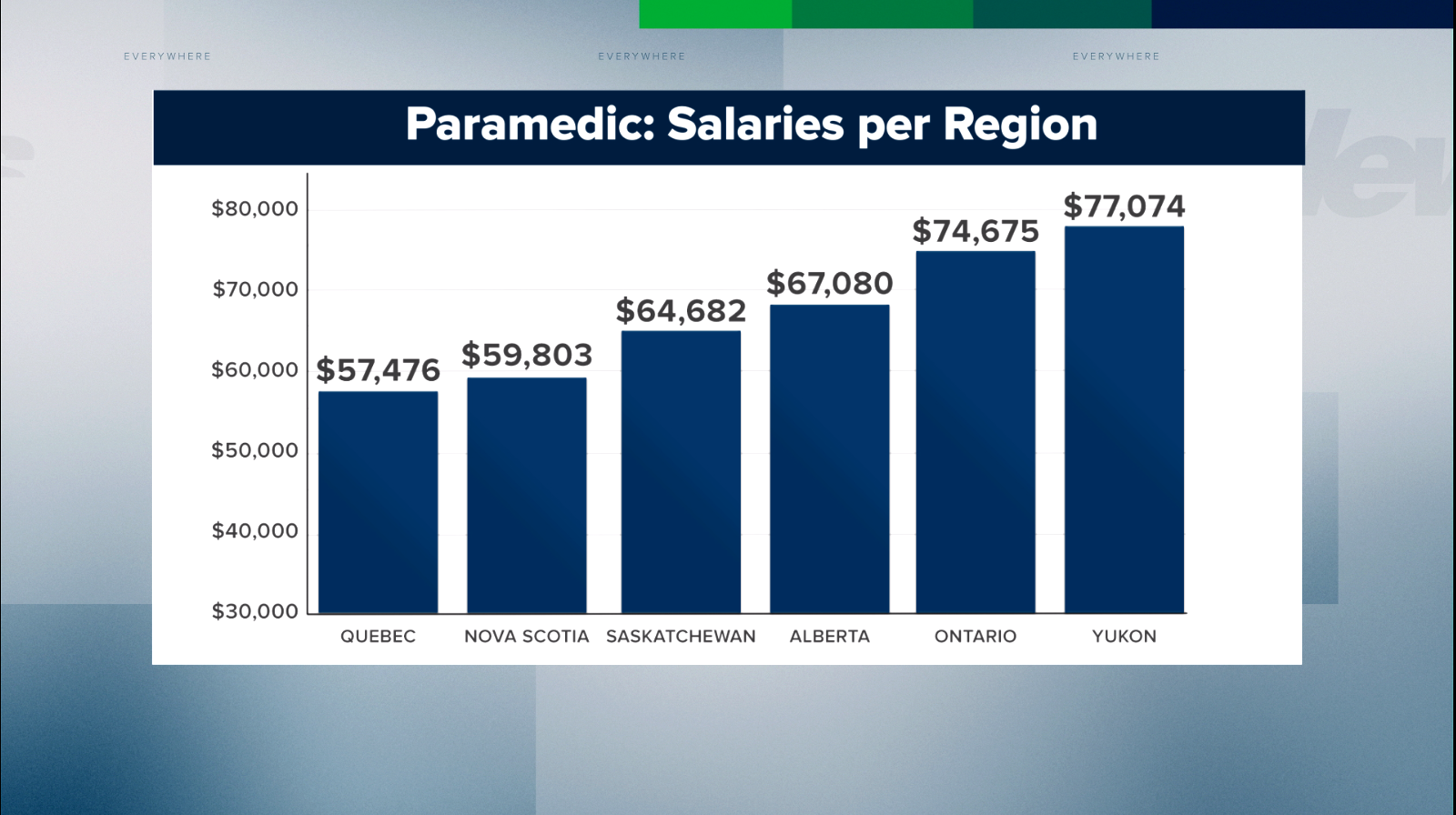 paramedic salary