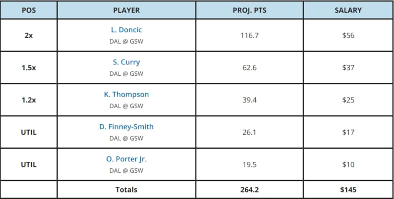 optimized lineup