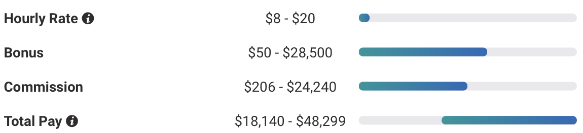 nail technician wage