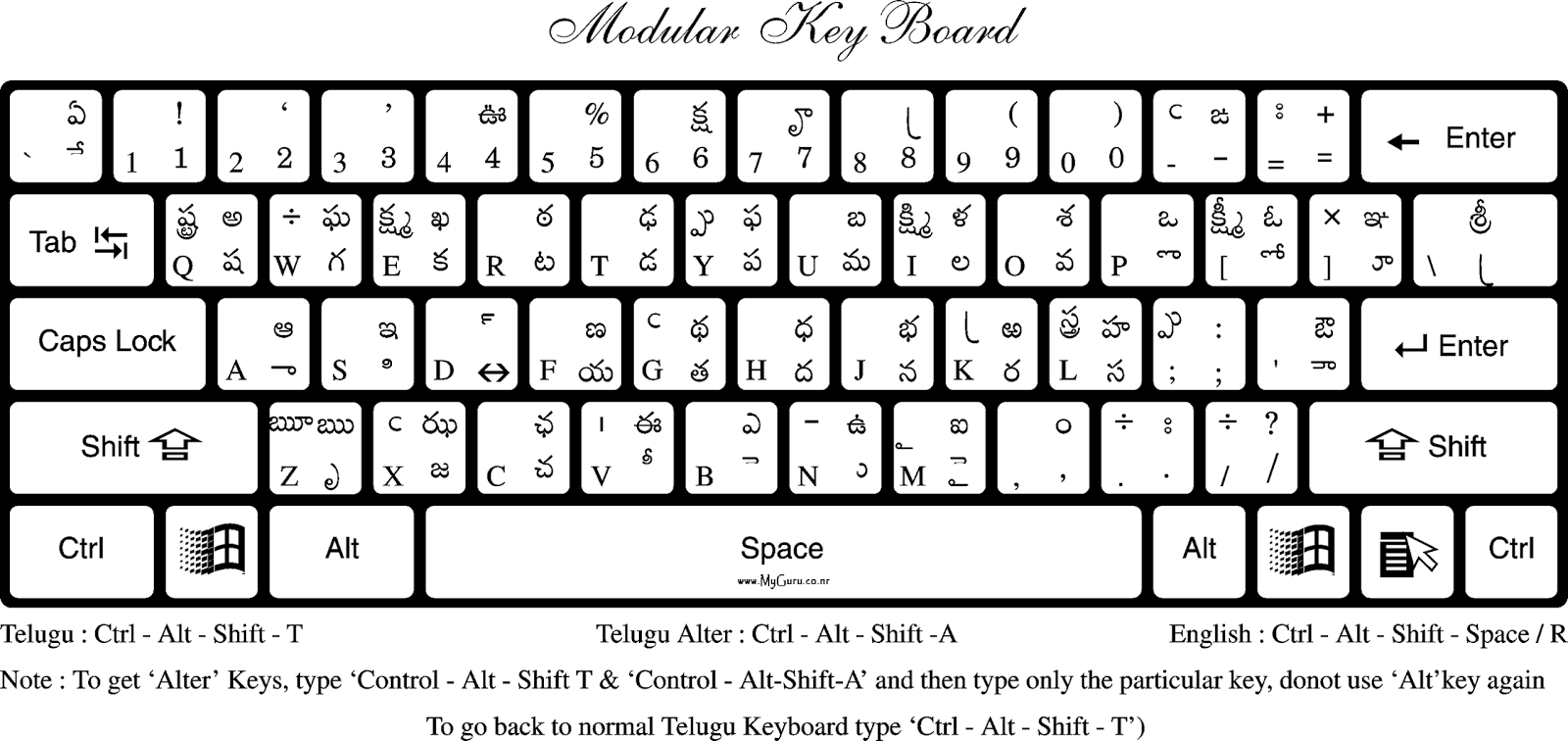 modular keyboard telugu