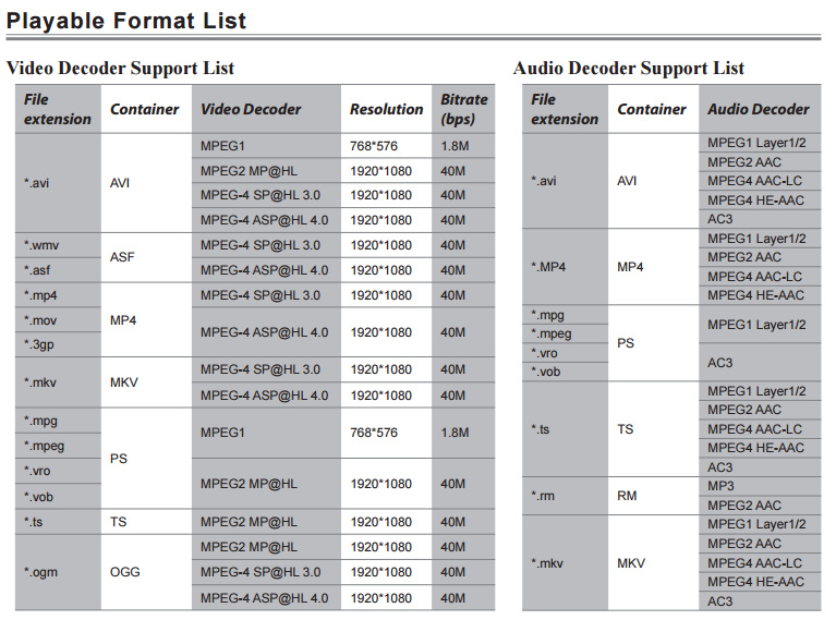 code for hisense smart tv