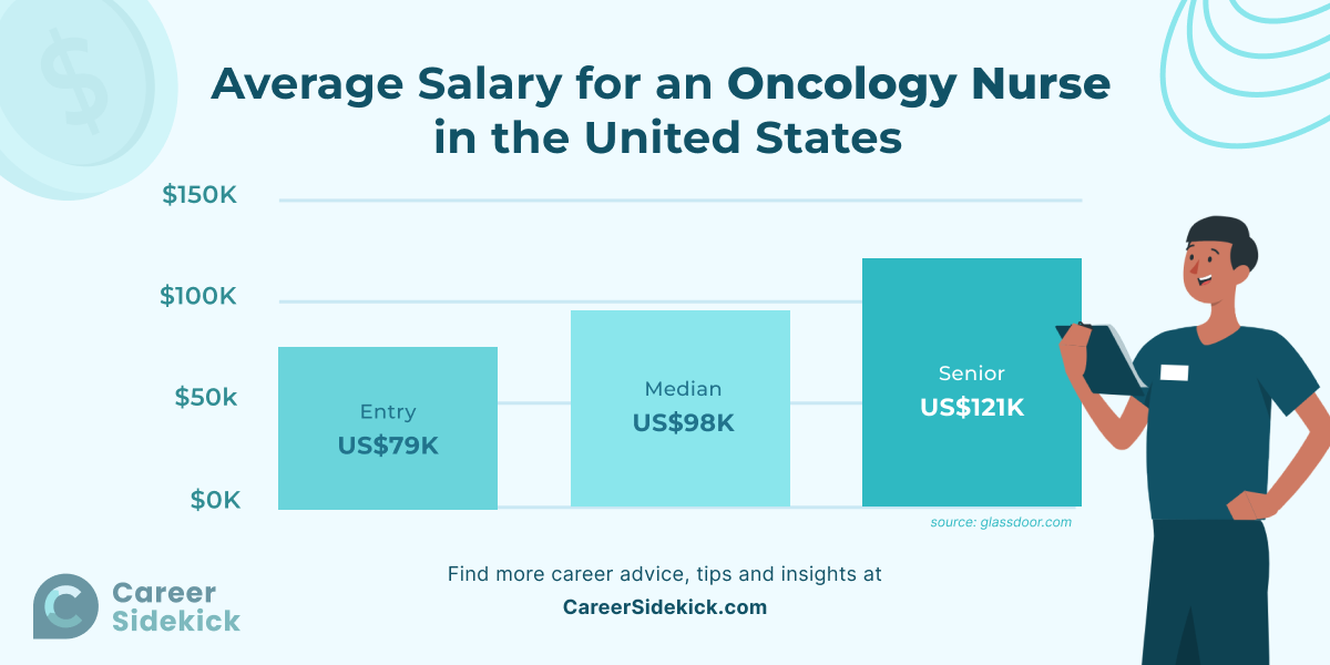 oncology nurse pay