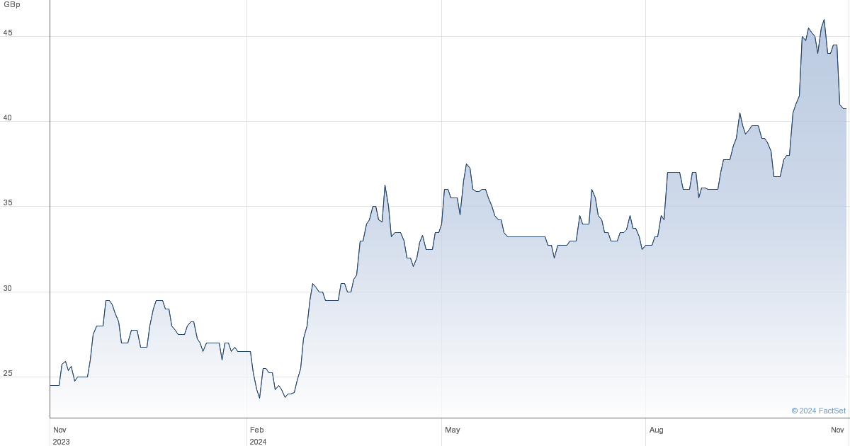 golden prospect precious metals share price