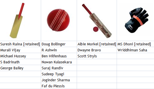 ipl 2011 squads