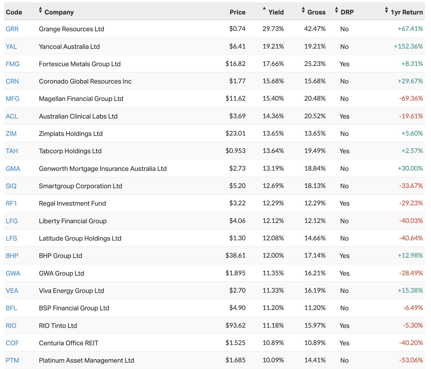 asx best dividends