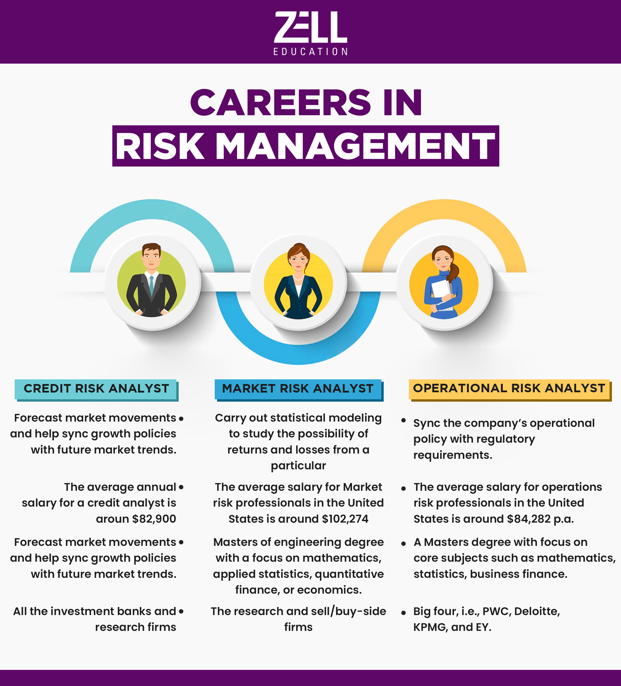 credit risk analyst salary