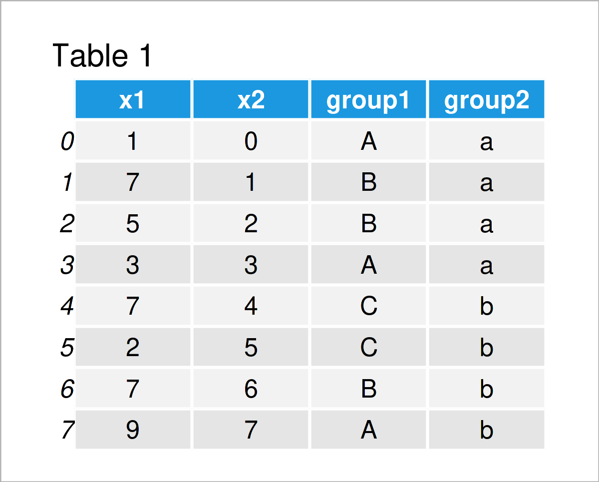 pandas summary dataframe