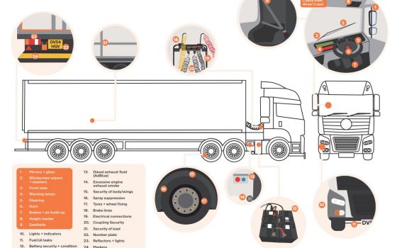 hgv daily check sheet pdf