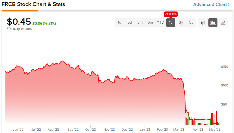frcb stocktwits