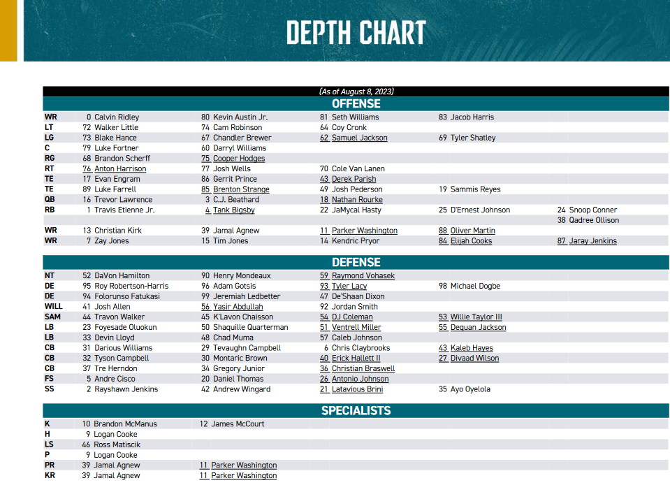 jaguars depth chart