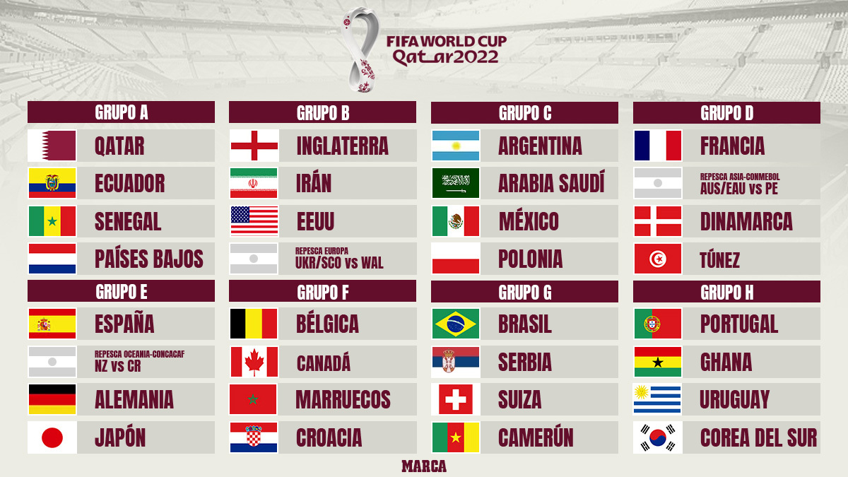 todas las selecciones del mundial