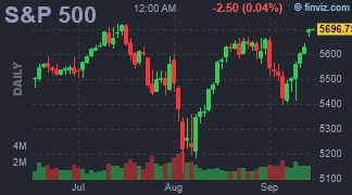 finviz futures charts