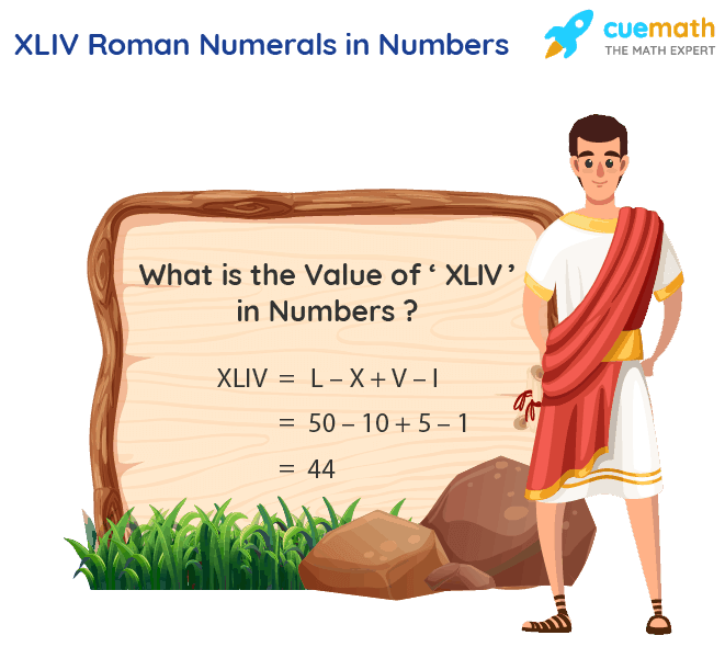 what is xliv in numbers