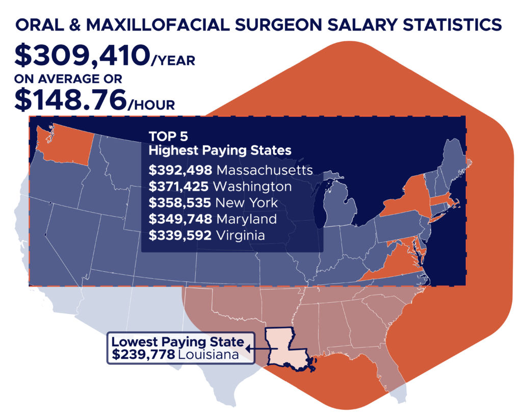 maxillofacial surgeon salary