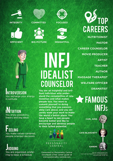 infj meaning