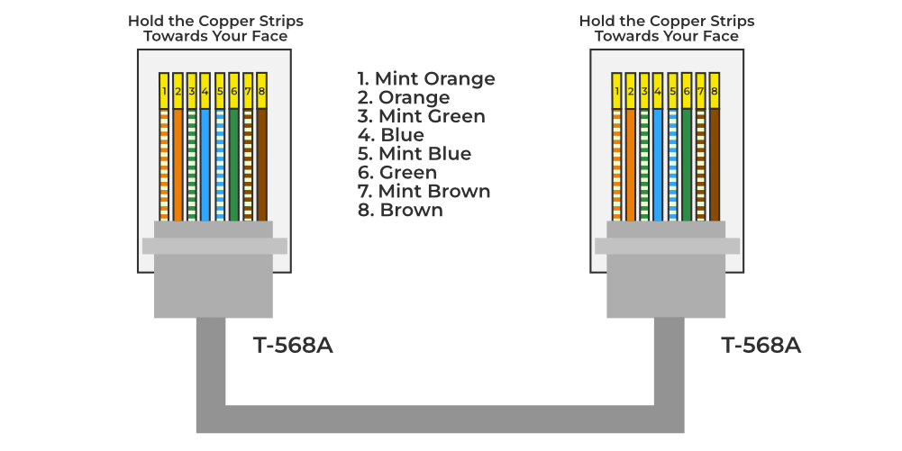 rj45 connector color code