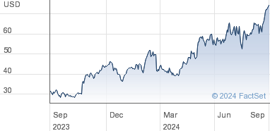 limbach holdings stock