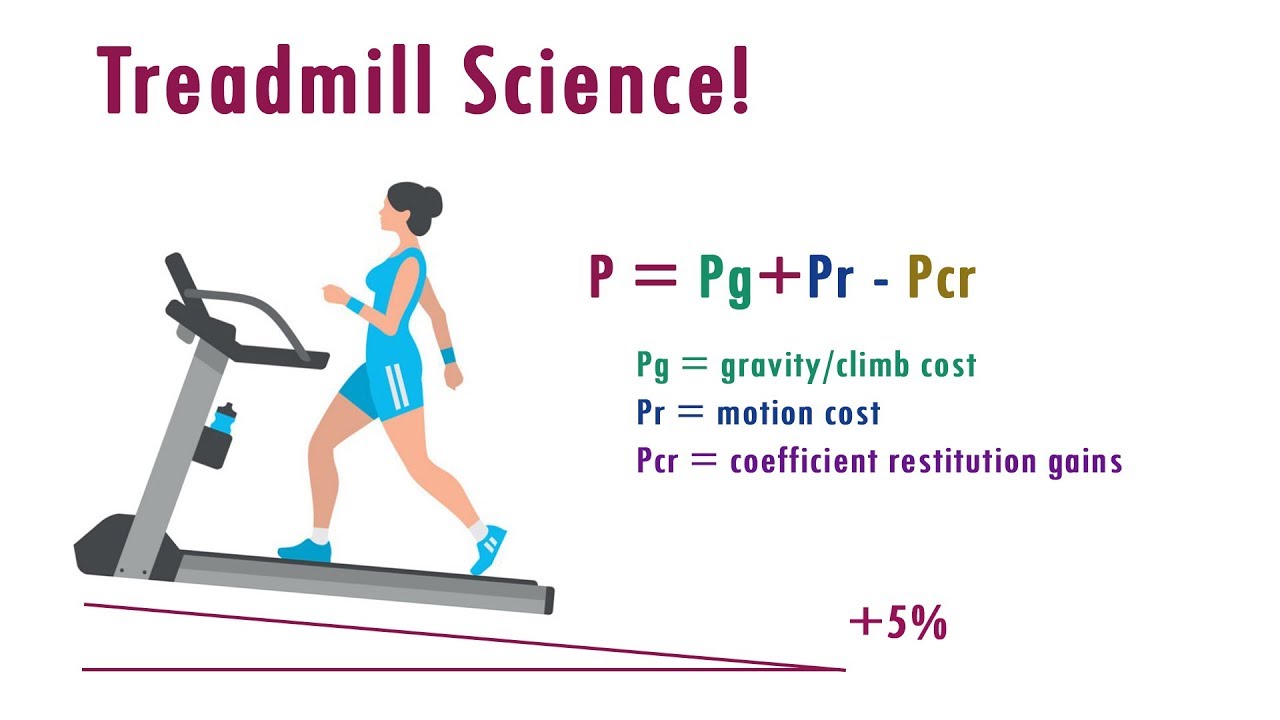 what treadmill incline is equivalent to running outside