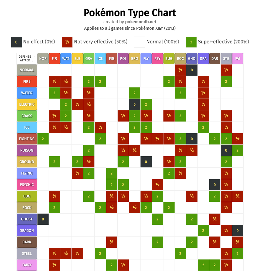 pokemon type chart gen 2