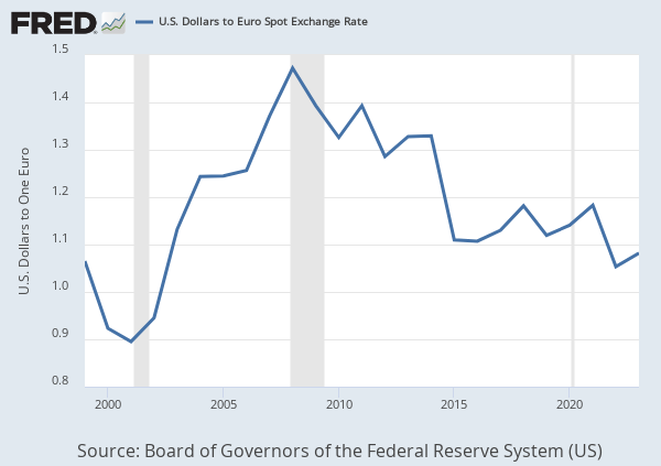 280 canadian to us dollar