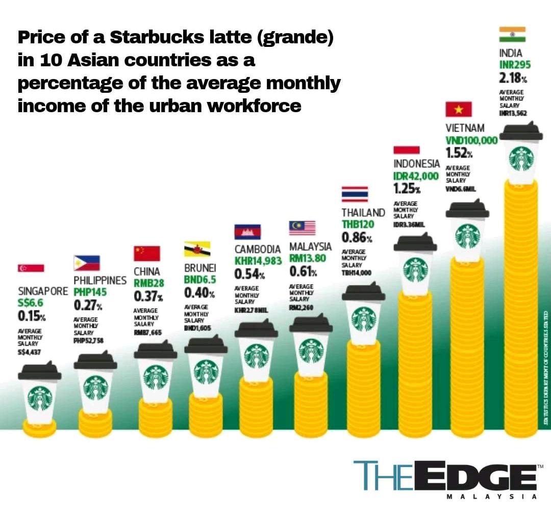 average starbucks salary