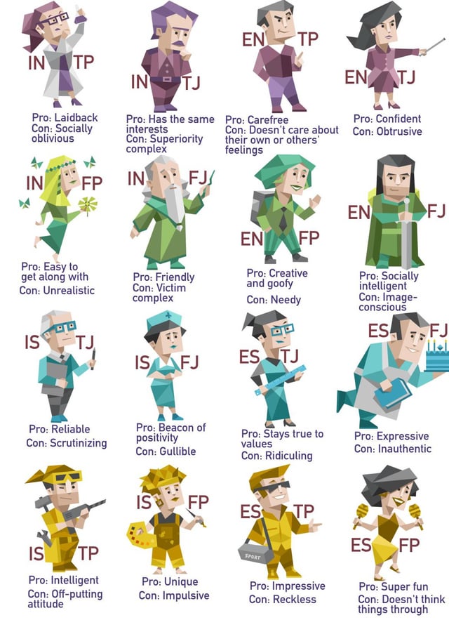 www.16personalities.con/free-personality-test