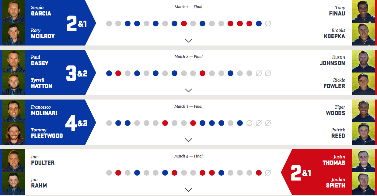 ryder cup scoreboard live