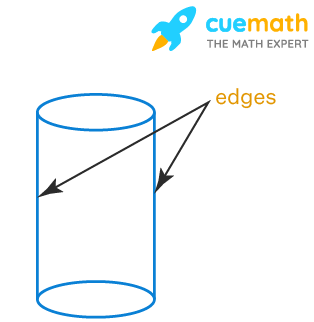 how many edges does a cylinder