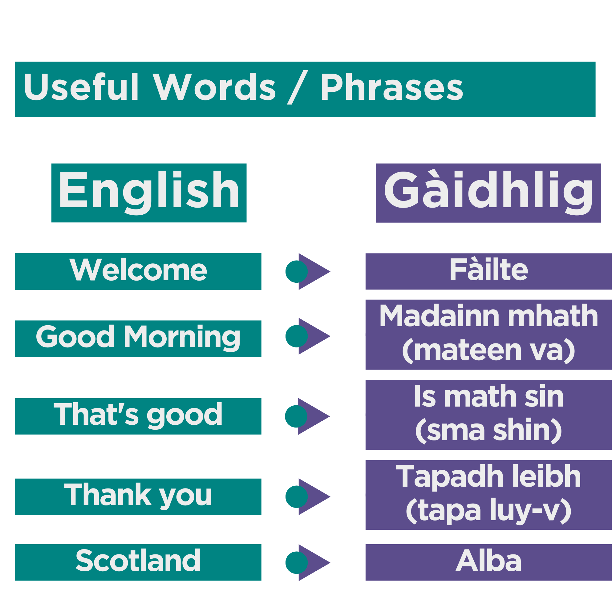 scottish gaelic to english